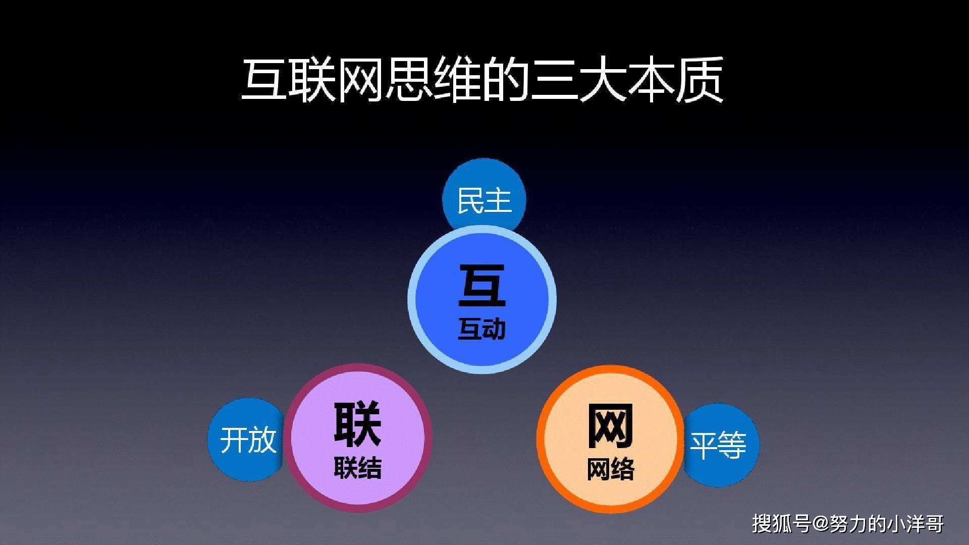 互聯(lián)網(wǎng)營(yíng)銷(xiāo) 定義與操作指南