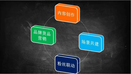 工業(yè)企業(yè)如何做好互聯(lián)網(wǎng)背景下的場(chǎng)景營(yíng)銷(xiāo)與銷(xiāo)售