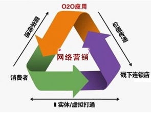 精準評估 你的產(chǎn)品是否適合網(wǎng)絡(luò)營銷推廣與互聯(lián)網(wǎng)銷售？